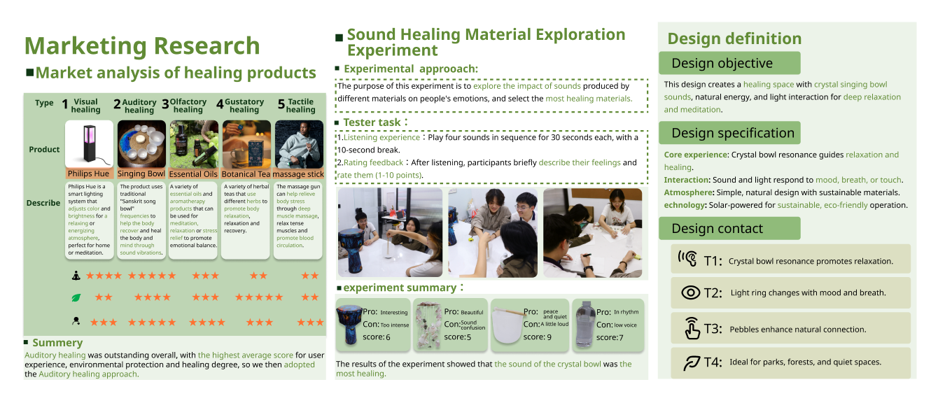 Resonance Healing